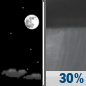 Sunday Night: Patchy blowing dust between 10pm and 3am, then scattered rain showers. Mostly clear. Low around 49, with temperatures rising to around 53 overnight. Southwest wind 13 to 20 mph, with gusts as high as 39 mph. Chance of precipitation is 30%. Sunday Night: Patchy Blowing Dust then Scattered Rain Showers