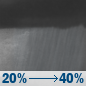 Sunday Night: A chance of rain showers after 11pm. Partly cloudy, with a low around 46. Southwest wind 5 to 15 mph, with gusts as high as 30 mph. Chance of precipitation is 40%. New rainfall amounts less than a tenth of an inch possible. Sunday Night: Chance Rain Showers