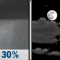 Monday Night: A chance of rain showers before 11pm. Partly cloudy, with a low around 29. Southwest wind 5 to 15 mph, with gusts as high as 25 mph. Chance of precipitation is 30%. New rainfall amounts less than a tenth of an inch possible. Monday Night: Chance Rain Showers then Partly Cloudy