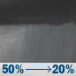 Monday Night: A chance of rain showers before 5am. Mostly cloudy, with a low around 38. South wind 5 to 15 mph, with gusts as high as 25 mph. Chance of precipitation is 50%. New rainfall amounts less than a tenth of an inch possible. Monday Night: Chance Rain Showers