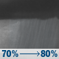 Sunday Night: Rain showers. Cloudy, with a low around 41. South wind 15 to 25 mph, with gusts as high as 40 mph. Chance of precipitation is 80%. New rainfall amounts between three quarters and one inch possible. Sunday Night: Rain Showers