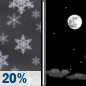 Monday Night: A slight chance of snow showers before 11pm. Mostly clear, with a low around 31. West wind 5 to 10 mph, with gusts as high as 20 mph. Chance of precipitation is 20%. Monday Night: Slight Chance Snow Showers then Mostly Clear