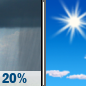 Columbus Day: Slight Chance Rain Showers then Sunny