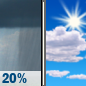 Columbus Day: A slight chance of rain showers before 11am. Mostly sunny, with a high near 73. North wind 5 to 10 mph. Chance of precipitation is 20%. New rainfall amounts less than a tenth of an inch possible. Columbus Day: Slight Chance Rain Showers then Mostly Sunny
