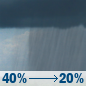 Columbus Day: A chance of rain showers before 5pm. Mostly sunny, with a high near 59. West wind 15 to 25 mph, with gusts as high as 40 mph. Chance of precipitation is 40%. New rainfall amounts less than a tenth of an inch possible. Columbus Day: Chance Rain Showers