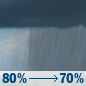 Columbus Day: Rain showers. Cloudy, with a high near 45. South wind 10 to 20 mph, with gusts as high as 35 mph. Chance of precipitation is 80%. New rainfall amounts between a half and three quarters of an inch possible. Columbus Day: Rain Showers