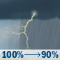 Sunday: Showers and thunderstorms. Some of the storms could produce heavy rain. Cloudy, with a high near 53. Southwest wind 10 to 20 mph, with gusts as high as 35 mph. Chance of precipitation is 100%. New rainfall amounts between 2 and 3 inches possible. Sunday: Showers And Thunderstorms
