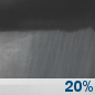Monday Night: A slight chance of rain showers before 5am. Partly cloudy, with a low around 40. West wind 5 to 20 mph, with gusts as high as 30 mph. Chance of precipitation is 20%. Monday Night: Slight Chance Rain Showers