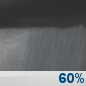 Overnight: Rain showers likely. Mostly cloudy, with a low around 35. Southwest wind 15 to 20 mph, with gusts as high as 35 mph. Chance of precipitation is 60%. New rainfall amounts between a quarter and half of an inch possible. Overnight: Rain Showers Likely