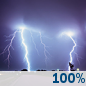 Overnight: Showers and thunderstorms. Cloudy, with a low around 66. West wind 5 to 15 mph, with gusts as high as 25 mph. Chance of precipitation is 100%. New rainfall amounts between 1 and 2 inches possible. Overnight: Showers And Thunderstorms