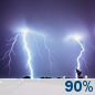 Overnight: Showers and thunderstorms. Some of the storms could produce heavy rain. Cloudy, with a low around 57. East wind 15 to 20 mph, with gusts as high as 35 mph. Chance of precipitation is 90%. New rainfall amounts between 1 and 2 inches possible. Overnight: Showers And Thunderstorms
