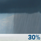Columbus Day: A chance of rain showers before 5pm. Partly sunny, with a high near 73. Northwest wind 5 to 15 mph, with gusts as high as 25 mph. Chance of precipitation is 30%. Columbus Day: Chance Rain Showers