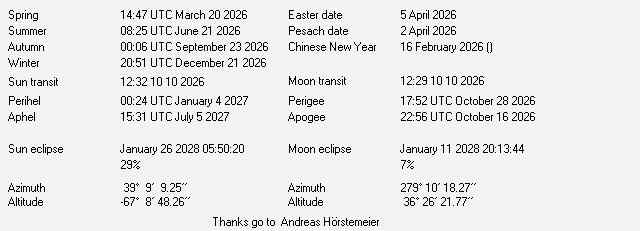 Additional Moon facts from Weather-Display